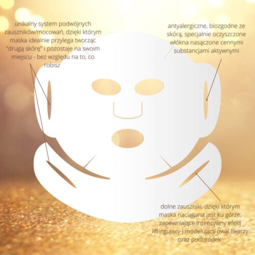 NOWOŚĆ Rejuvenating Masque - terapeutyczna maska w płacie, nasączona koktajlem o ukierunkowanym działaniu odmładzająco - rozświetlającym