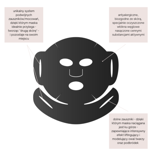 NOWOŚĆ 2023 Puri-Detox Masque - czarna maska w płacie o ukierunkowanym działaniu detoksykująco-oczyszczającym